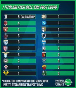 inter sampdoria titolare