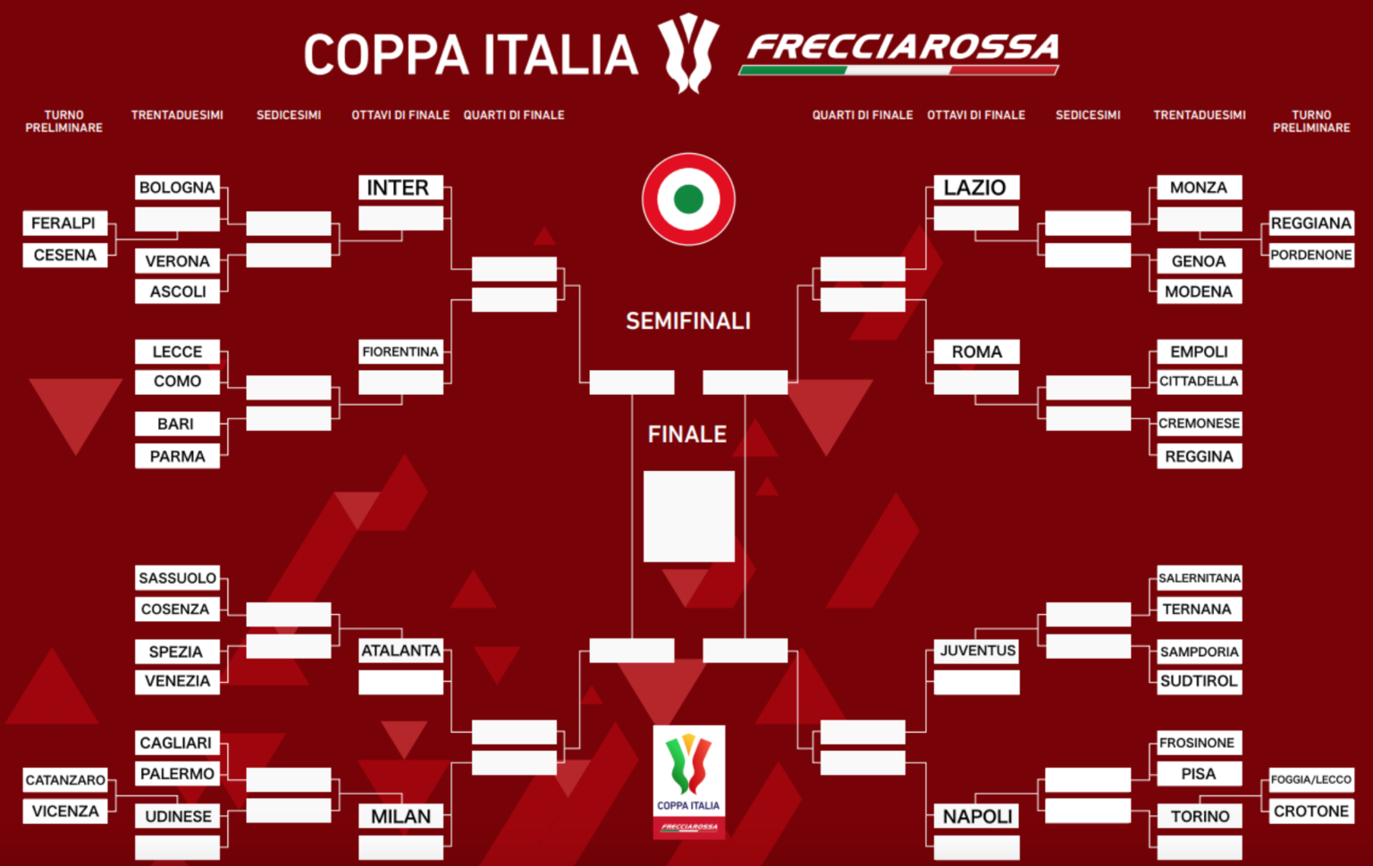 Coppa Italia Sampdoria Sudtirol