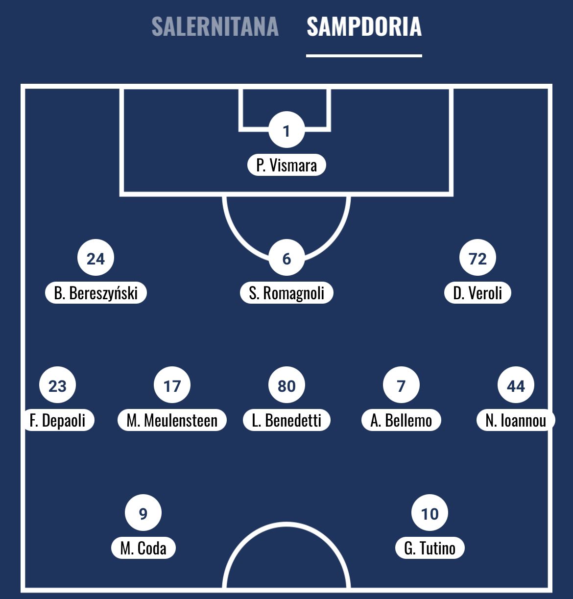 Formazione ufficiale Salernitana Sampdoria Pirlo Veroli Meulensteen