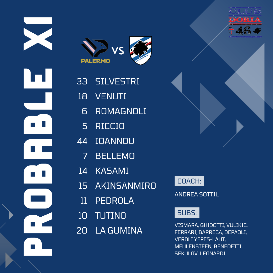 Probabile Formazione Palermo Sampdoria Andrea Sottil