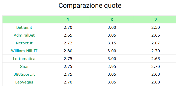 Sampdoria Spezia Semplici bookmakers