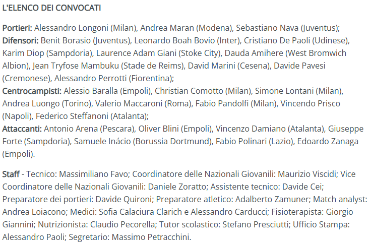 Italia Under 17 Massimiliano Favo Giuseppe Forte