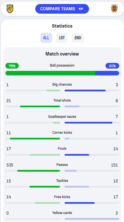 Serie B Juve Stabia Reggiana 