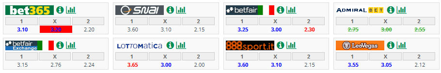 Juve Stabia Sampdoria bookmaker quote
