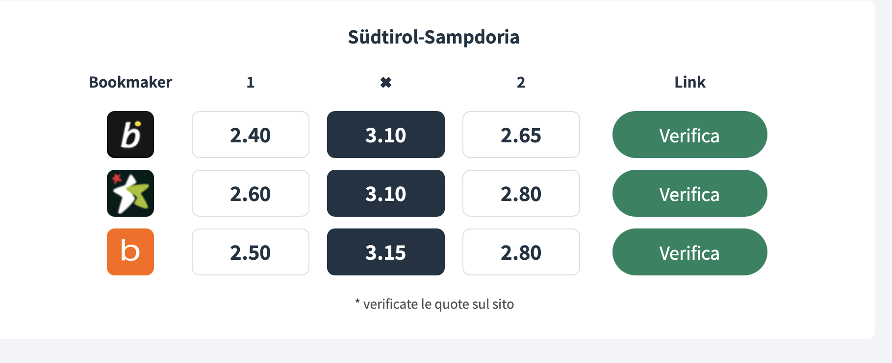 Sudtirol Sampdoria Massimo Donat quote