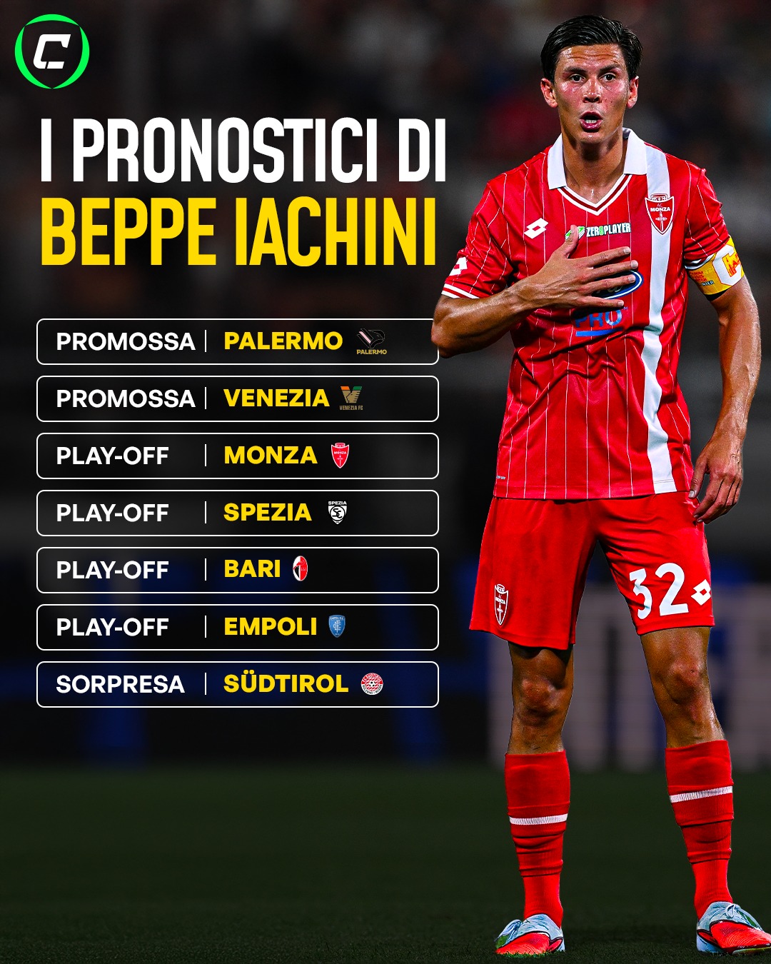 sampdoria beppe iachini pronostico serie b
