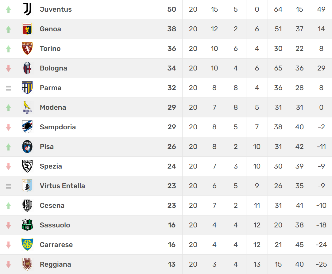 Sampdoria Under 17 Mimmo Criscito derby Felice Tufano